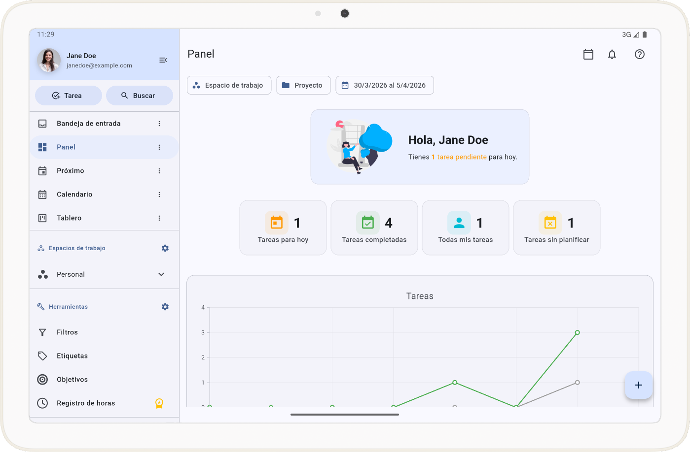Panel de control de Tarea Cero